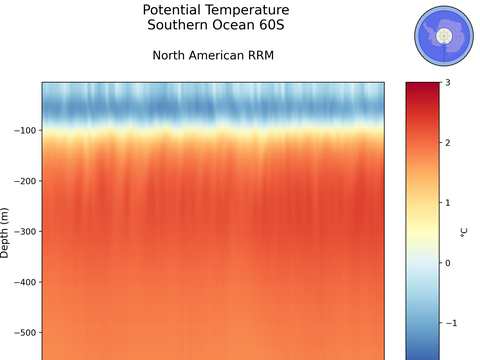 Antarctic Regions Time Series vs Depths